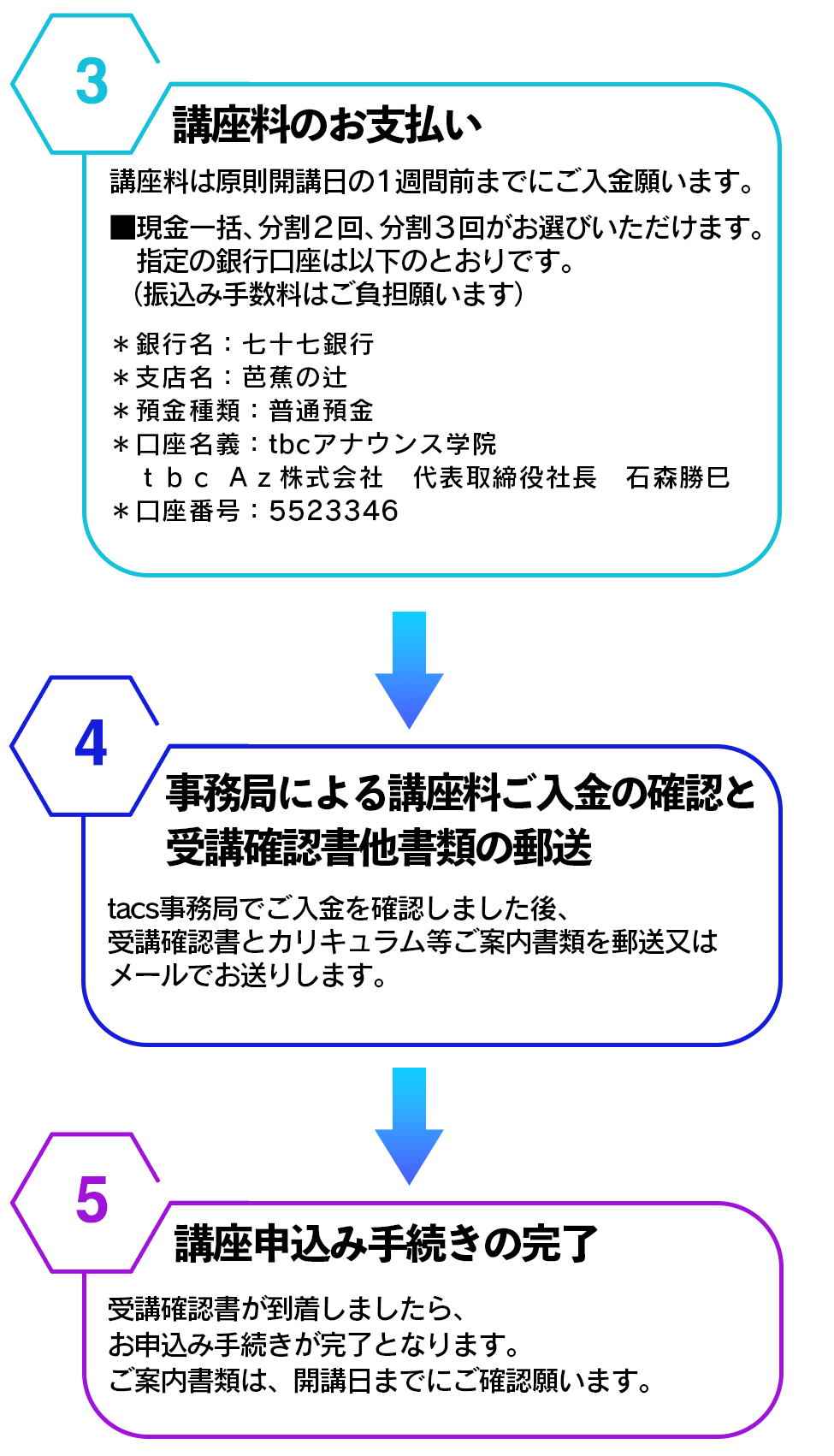 お申し込み手順_3