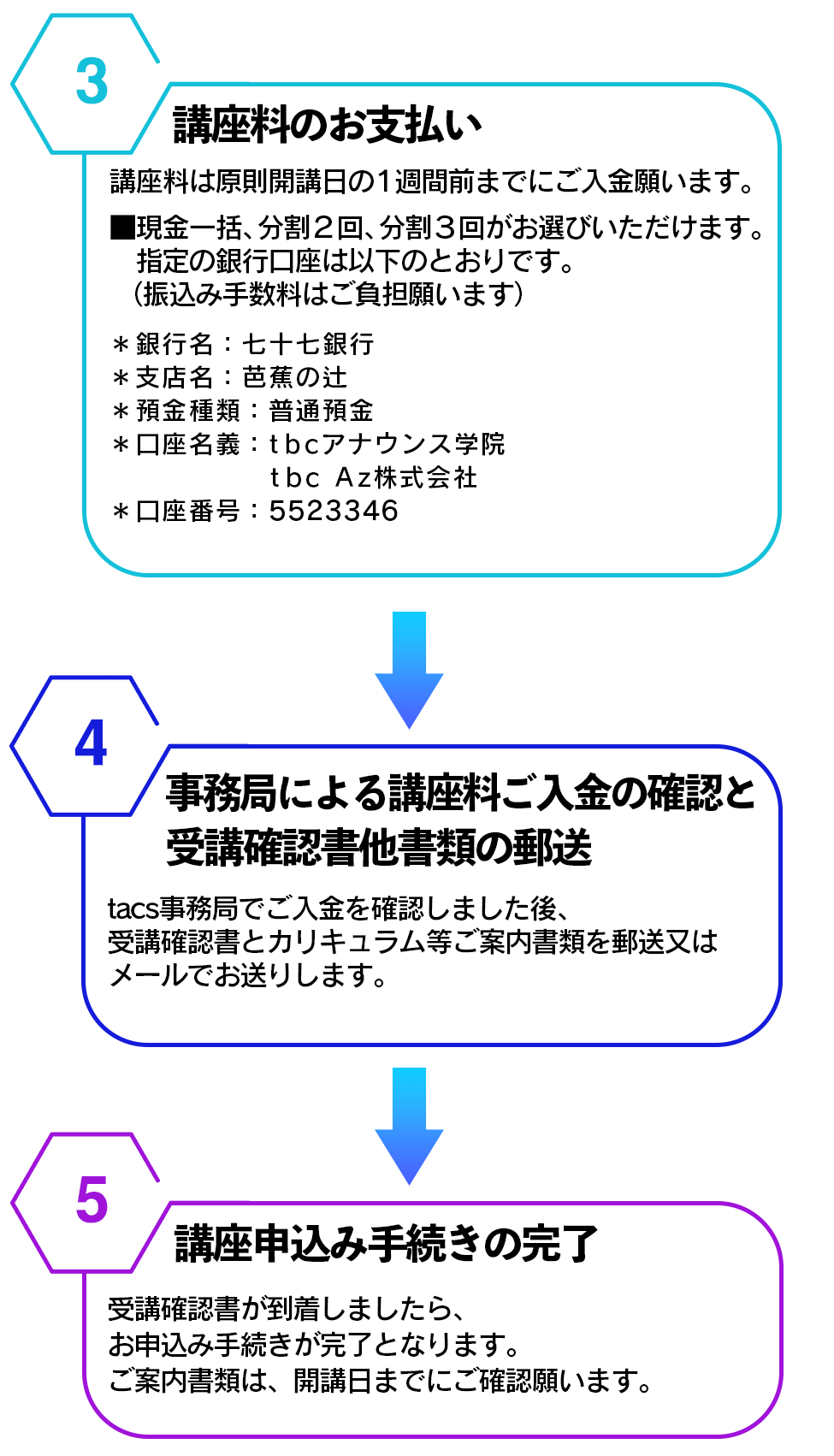 お申し込み手順_3