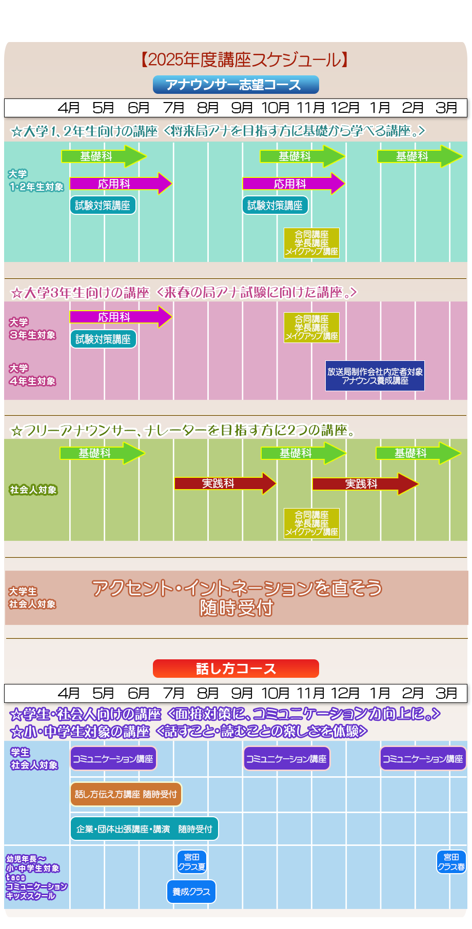 年間受講スケジュール