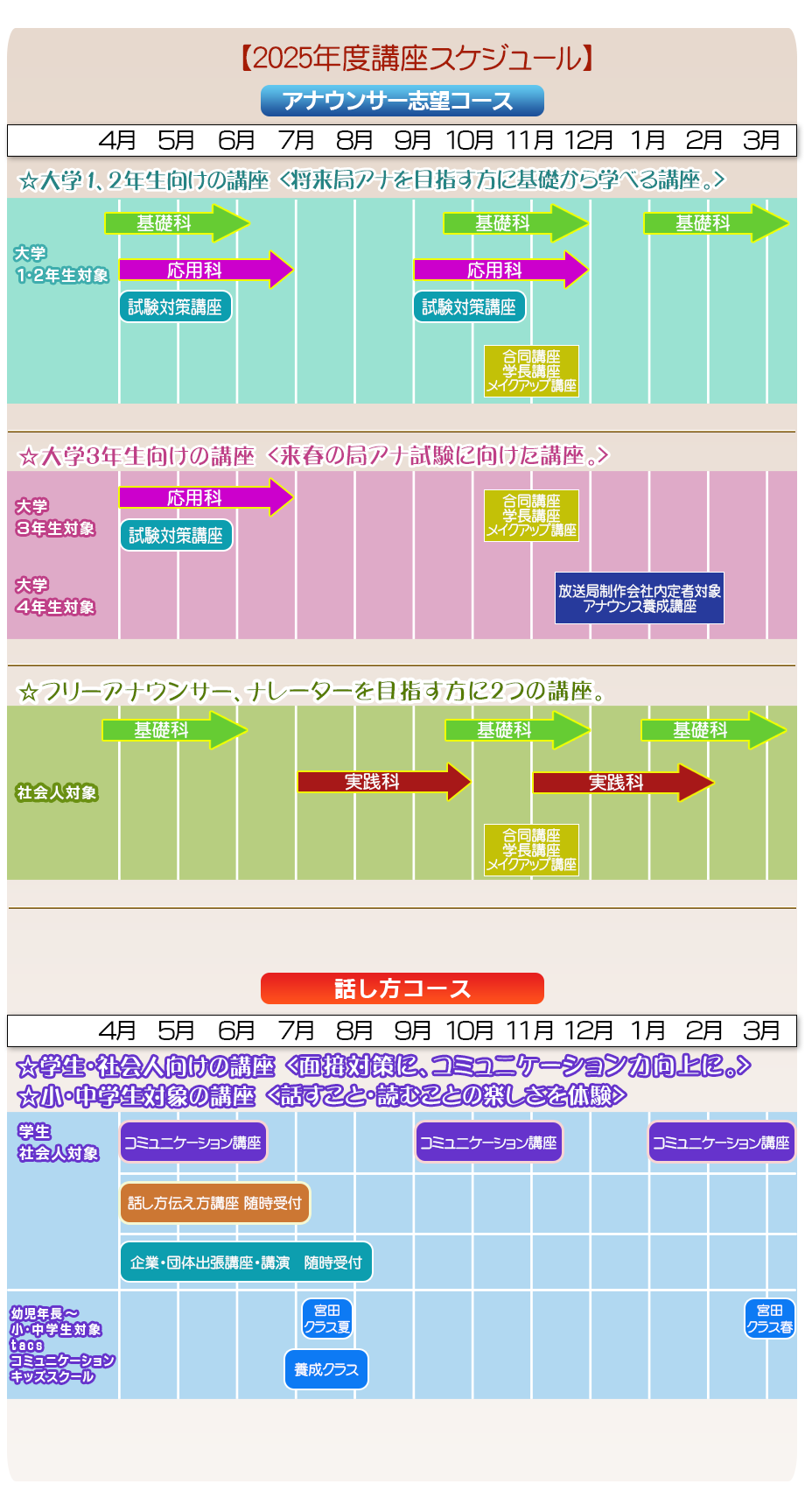年間受講スケジュール