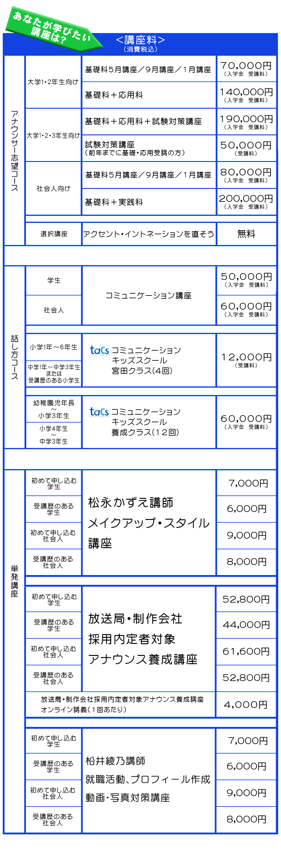 講座料