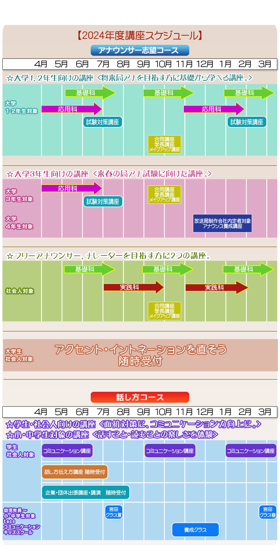 年間受講スケジュール